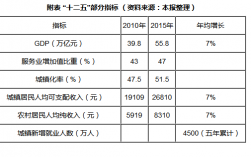 林业国企的收入（林业类国企有哪些）