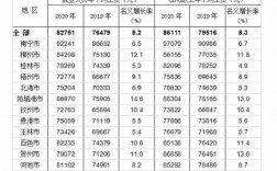 广西电网工资收入（广西电网公司工资）