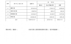 投招标收入多少（招投标公司怎么收取费用）