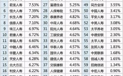 太平人寿总监收入（太平人寿总监收入多少）