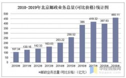 北京快递收入（北京快递收入怎么样）