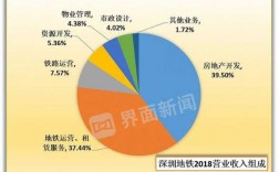 地铁公司收入如何（地铁公司收入如何纳税）