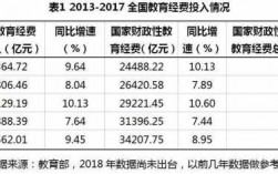 教育机构的收入（教育机构的收入来自哪里）