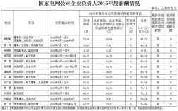 电网公司收入（电网公司的工资）