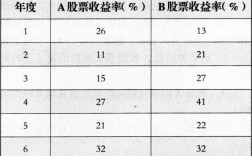 基期收入是什么（基期销售收入怎么算）