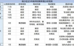 南沙老师收入（南沙编制教师一年有20万吗）