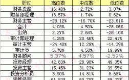 深圳财务收入（深圳市财务工资）