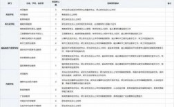 南方翻译学院收入（南方翻译学院就业如何）