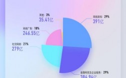 腾讯员工收入（腾讯员工收入多少2023年度）