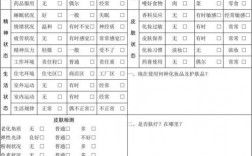 健康咨询收入月表（健康咨询行业前景怎么样）