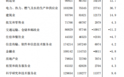 西安收入高的单位（西安薪资比较高的）