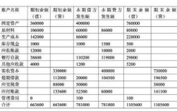 确认融资收入入帐（确认融资收入入帐的依据）