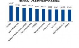 哈市企业平均收入（哈尔滨平均工资增长率）