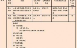 营业收入如何冲减（营业收入怎么冲减）