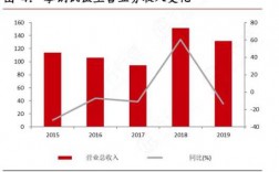 攀钢集团收入（攀钢集团收入怎么样）