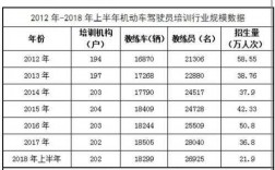 2017驾校收入教练（驾校教练年入百万）