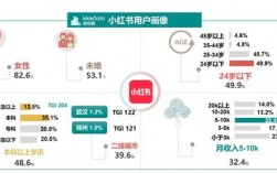 小红书收入来源（小红书收入来源中广告收入指）