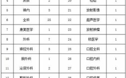 沧州医院年收入（沧州中心医院年营业收入）