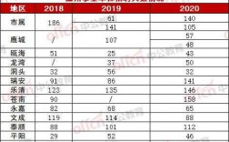 温州事业编制收入（温州事业编制收入多少）