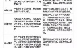 强化了处置收入管理（处置收入是什么意思）