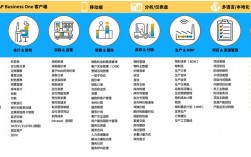 大连sap员工收入（sap大连分公司有没有13薪）