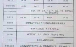 合肥警察收入多少（合肥警察工资多少钱一月）