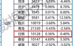 日照年收入多少（日照收入排名）