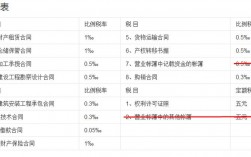 教育咨询的收入（教育咨询收入要交印花税）