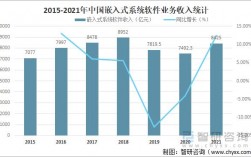 嵌入式开发收入（嵌入式开发一个月多少钱）