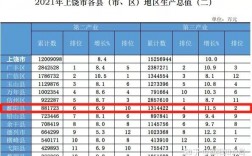 上饶的收入（上饶收入水平）