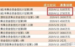 成都信托收入（四川信托员工收入打折）