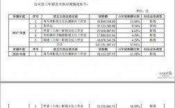 电视台主编收入（电视台编辑收入）