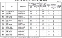 江苏国网收入如何（国网江苏省电力公司工资）