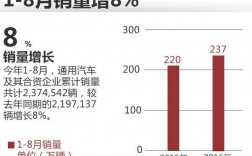 通用公司员工收入（通用汽车员工人数）