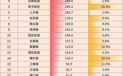 小榄收入（中山小榄2020年财政收入）