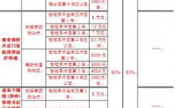 南京社区医院收入（南京社区医生工资单）