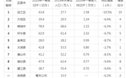 安庆平均收入（安庆市人均月收入）