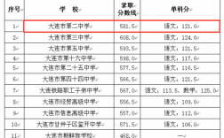 大连每月收入多少（大连每月收入多少算中产）