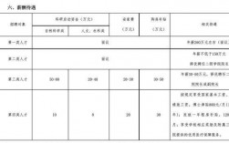 招聘院士收入（中国的院士工资多少）