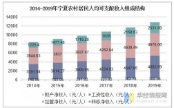 宁夏平均月收入（宁夏人平均工资）