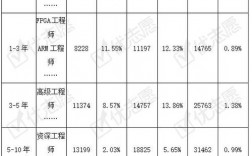 信息工程师收入（信息工程师工资有多少钱一个月）