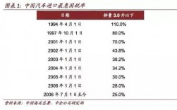 2016关税总收入（2016年关税改革）