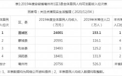 亳州平均收入（2019亳州人均收入是多少）