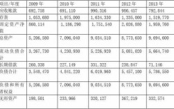 美的收入（美的收入构成分析20172021报表分析）