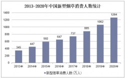 烟草收入2019（烟草收入2023年共收多少亿）