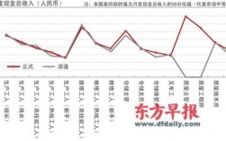 上海外企员工收入（上海外企员工收入排名）