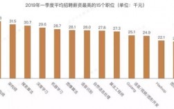 化工工程师收入（化工工程师年薪百万）