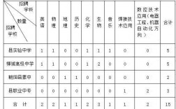 中专数学老师收入（中专数学老师收入怎么样）