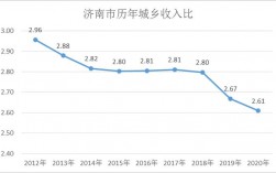 济南的人均收入（济南人均月收入）