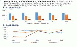 河北联通收入情况（河北联通收入情况分析）